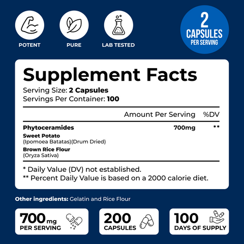 Phytoceramides
