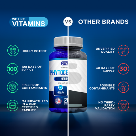Phytoceramides